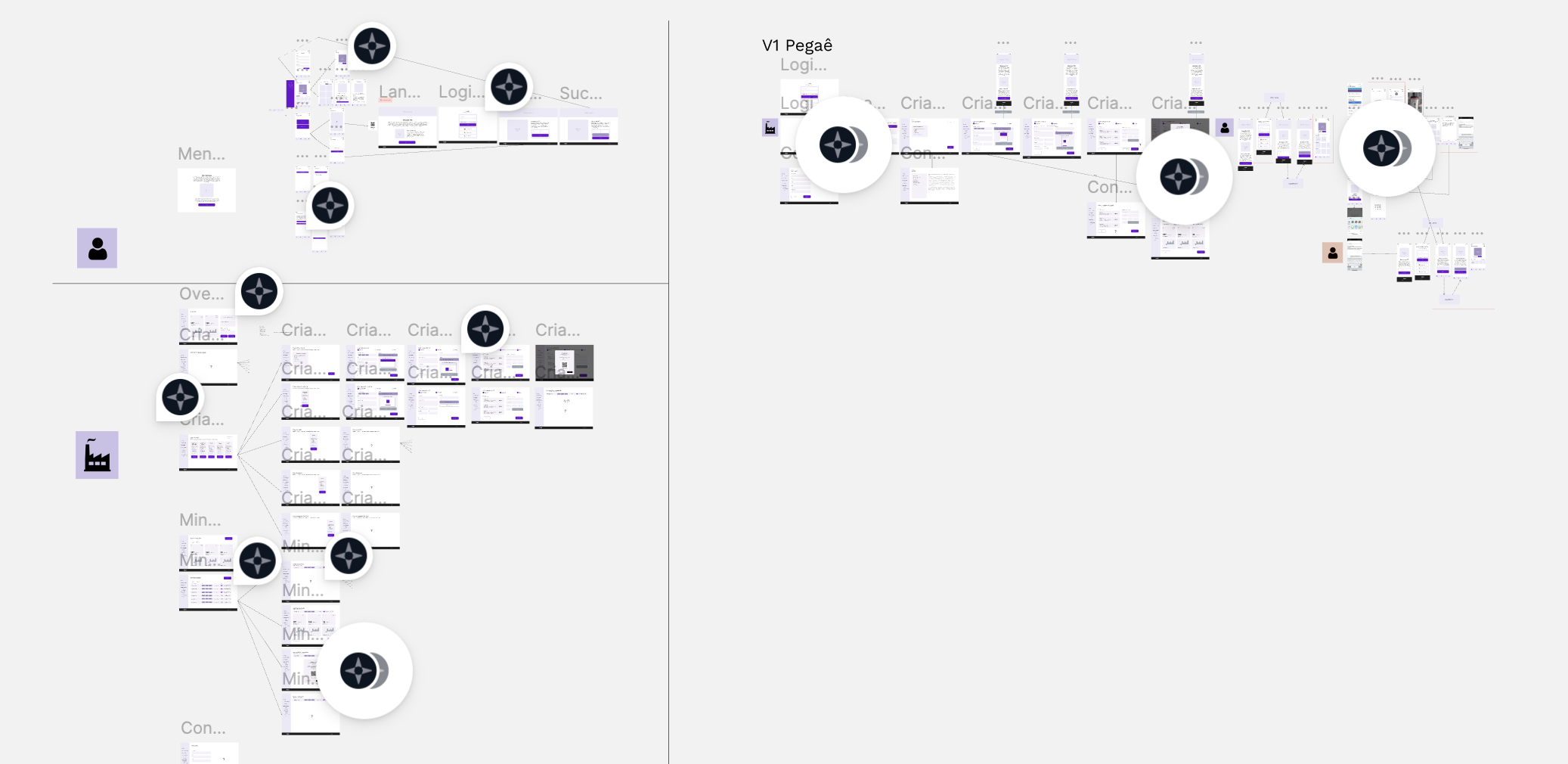 Complete wireframe map in Figma alongside the pared-down V1 Pegaê flows