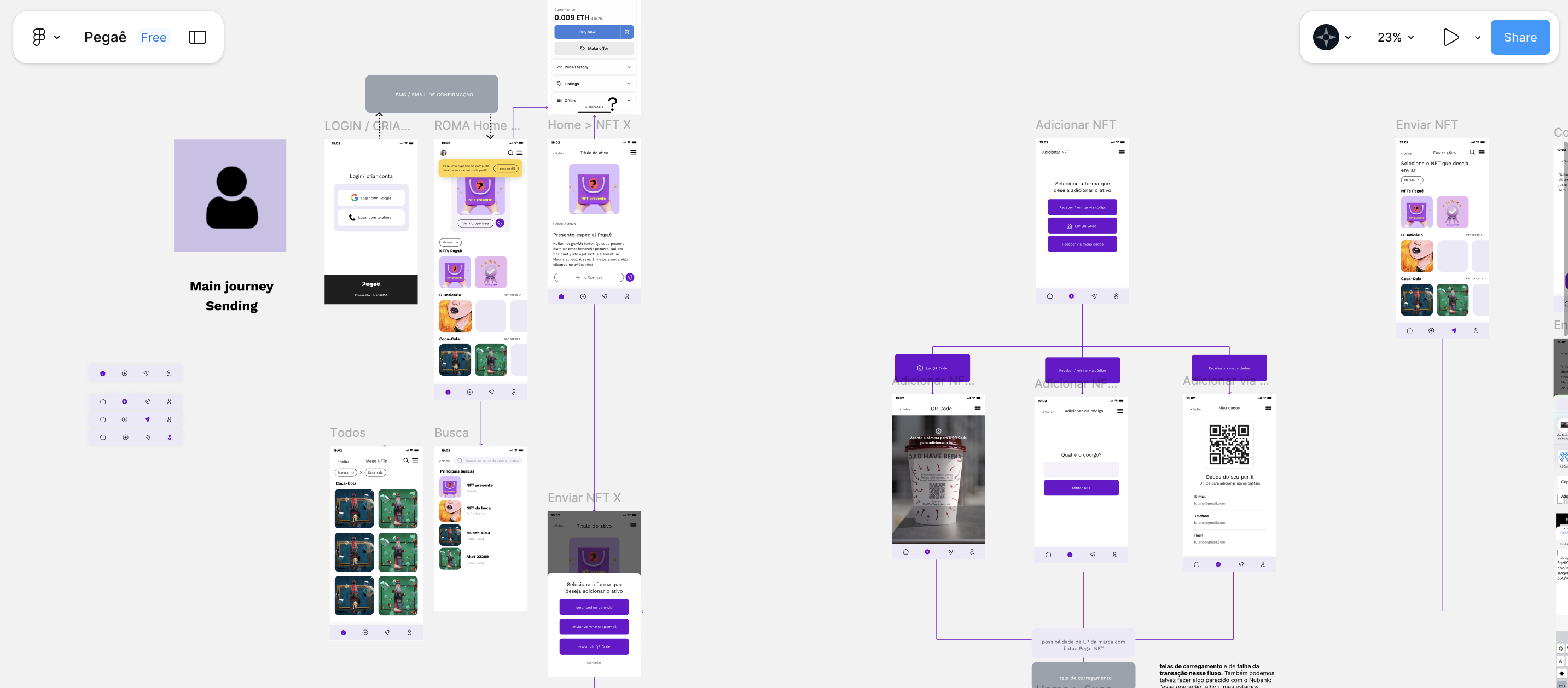 Figma wireframes of the main sending journey: login, home and send-NFT screens with UX annotations
