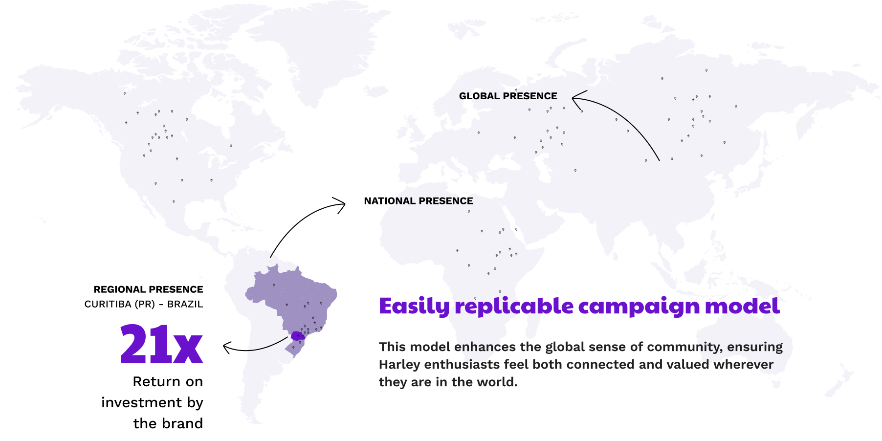 World map showing the campaign model scaling from regional presence in Curitiba, with 21x ROI, to national and global reach