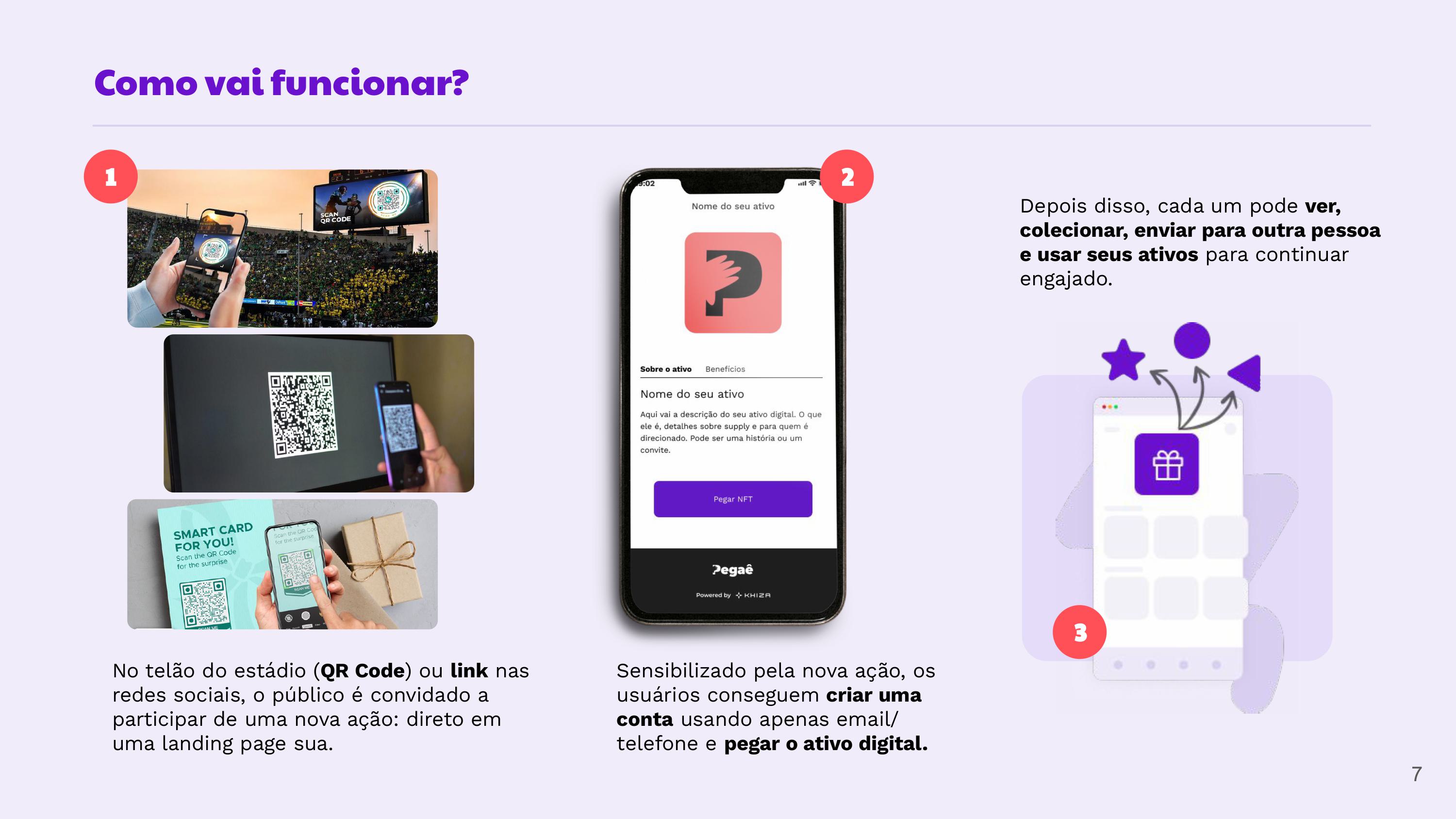 Commercial deck slide explaining how it works: the audience scans a QR code, creates an account with just email or phone, and redeems the digital asset to collect, use and share
