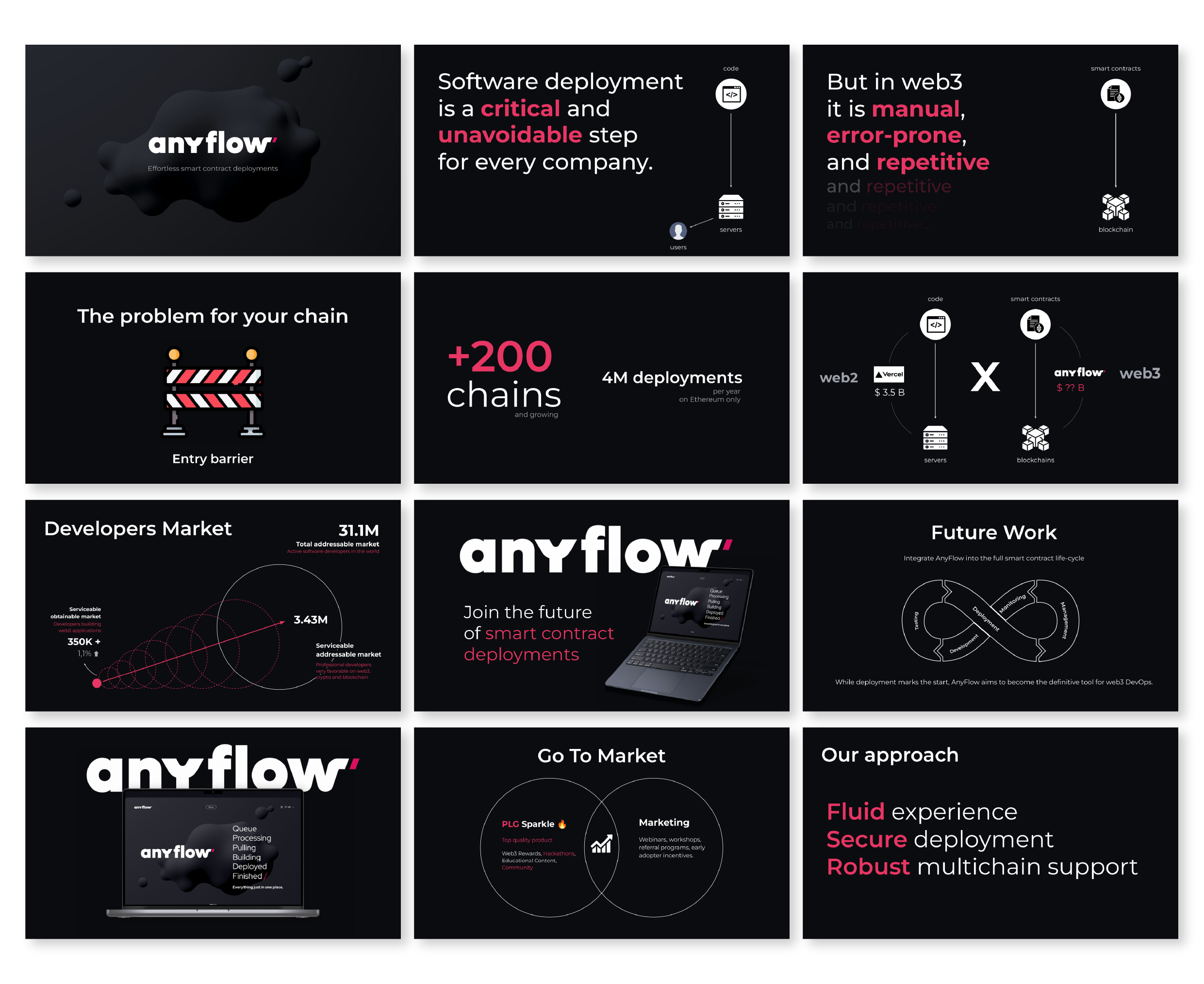 Anyflow, presentation