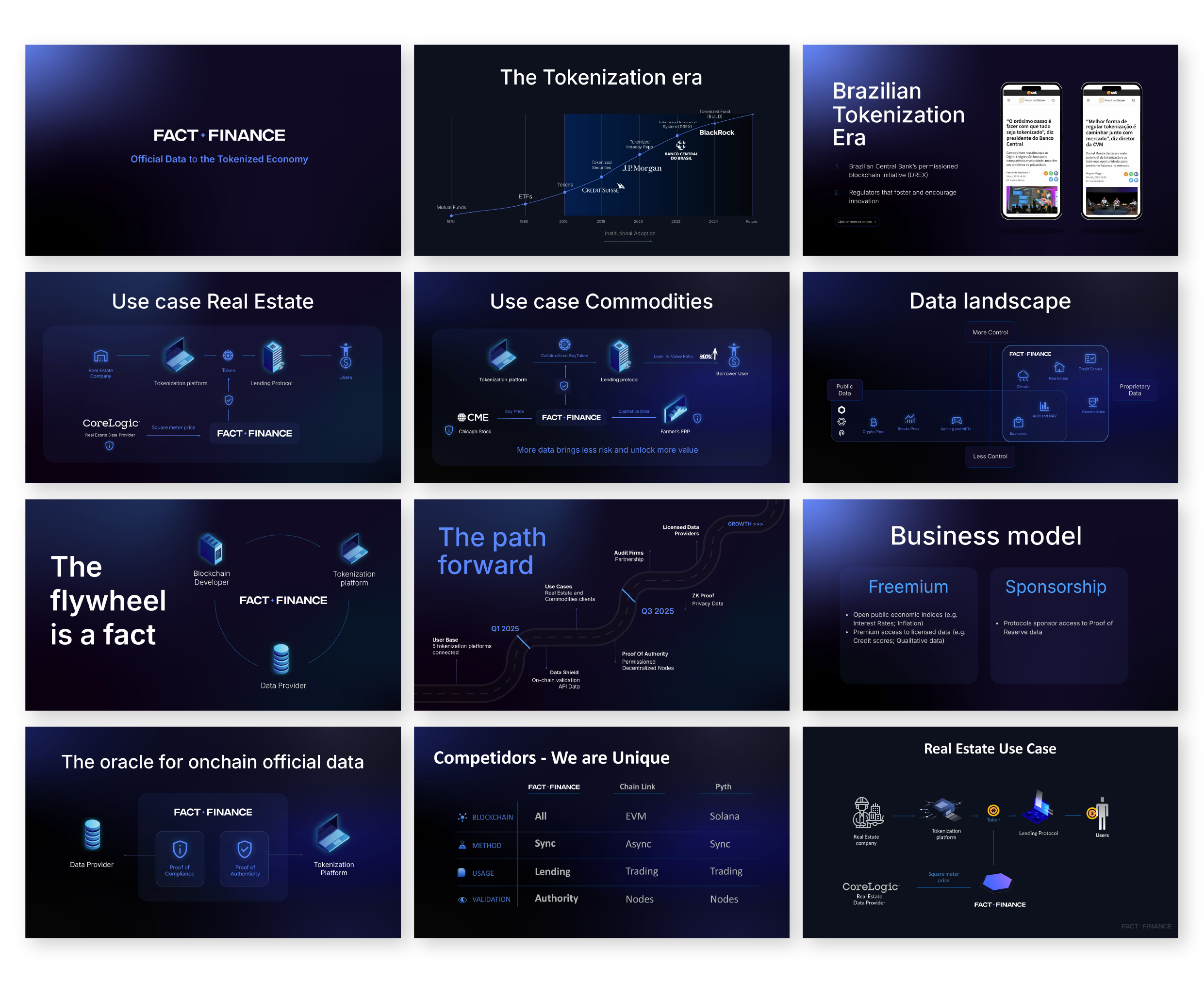 Presentations & Pitch Decks, 06