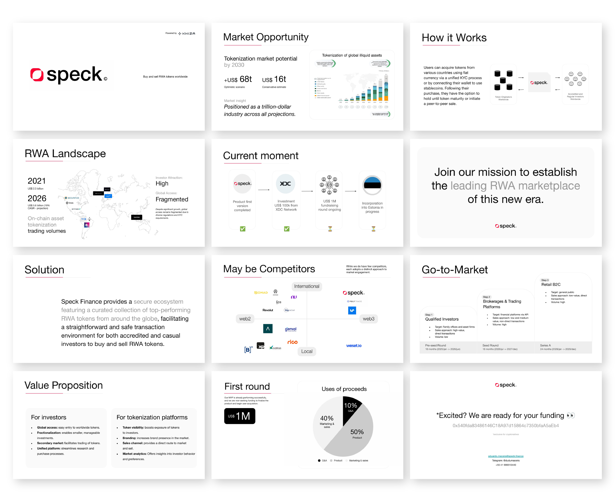 Presentations & Pitch Decks, 08